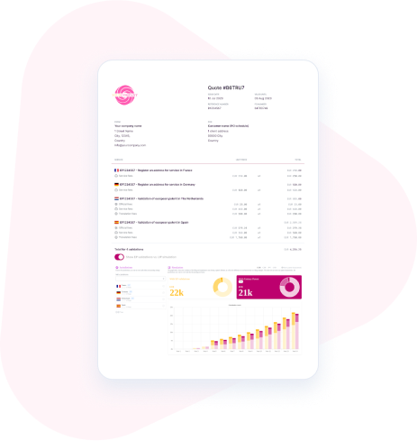 Foreign filing quoting tool with your own associates